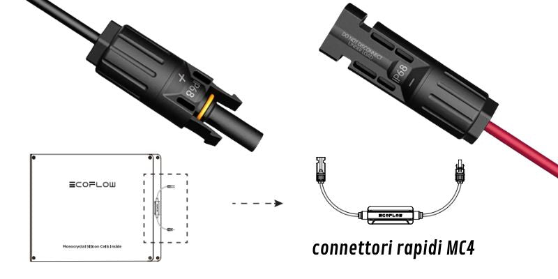 ECOFLOW - PANNELLO PIEGHEVOLE 160W connettori mc4