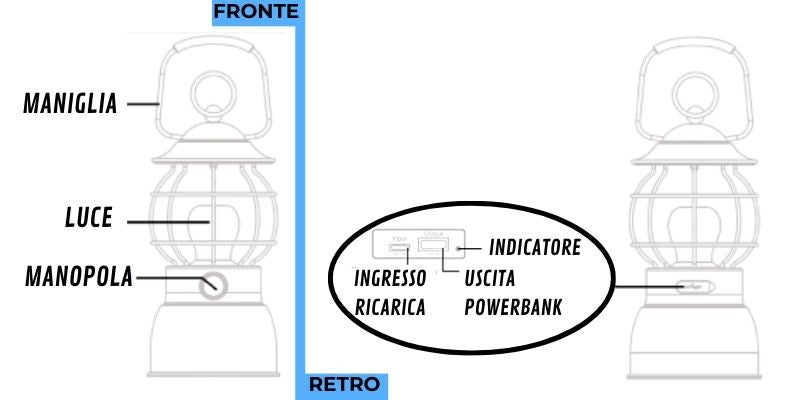 HOLIDAY TRAVEL - LANTERNA DIMMERABILE & POWERBANK come funziona