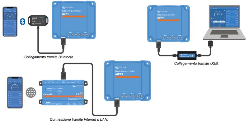 VICTRON ENERGY - BLUESOLAR 75 connettività