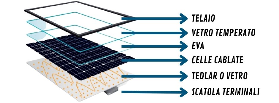 composizione pannello solare