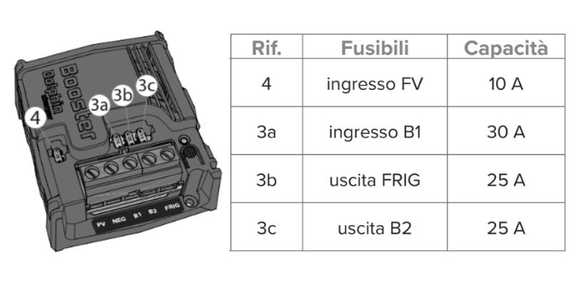 dolphin booster mini fusibili protezione