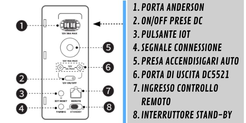 ecoflow delta pro lato spiegazione