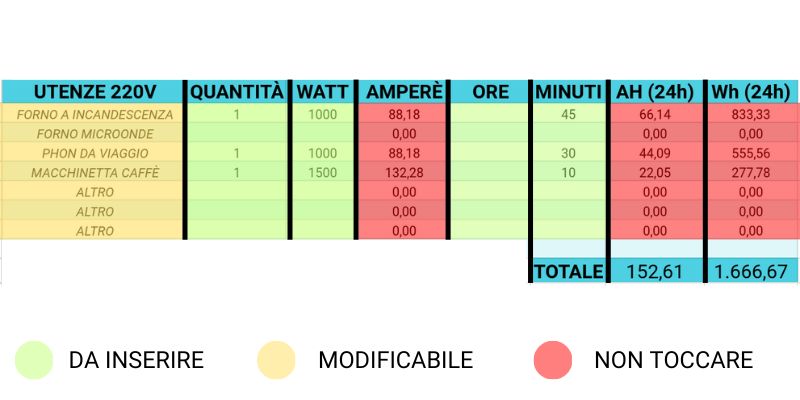 foglio calcolo google consumi camper 220v come usarlo