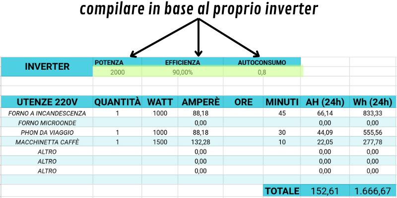 foglio calcolo google consumi elettrici 220 camper inverter