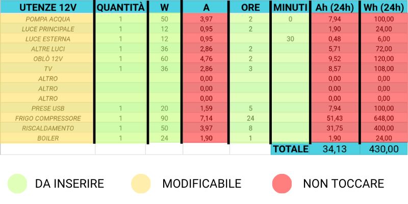 foglio calcolo google consumo utenze elettriche 12v camper come usarlo