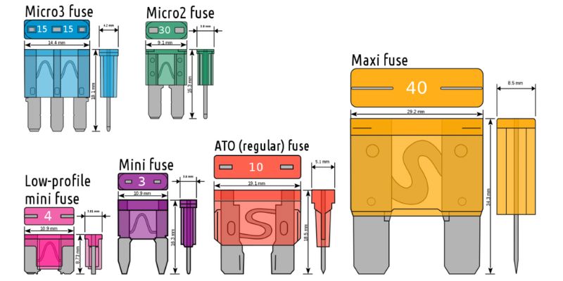 fusibili 12v impianto elettrico camper