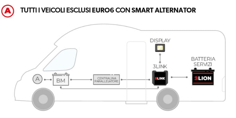 nds 3lion con 3 link schema collegamento