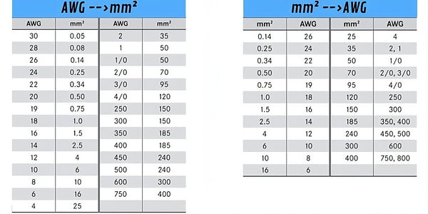 tabella conversione awg mm2