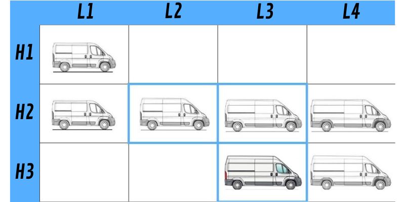 tabella misure ducato x290 furgone