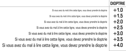 test dioptrie en ligne, comment connaître sa dioptrie et comment choisir sa dioptrie pour lunette loupe de lecture