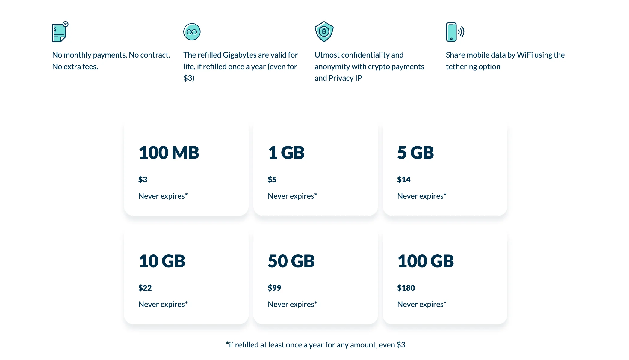 Corvus-eSIM-refill-prices