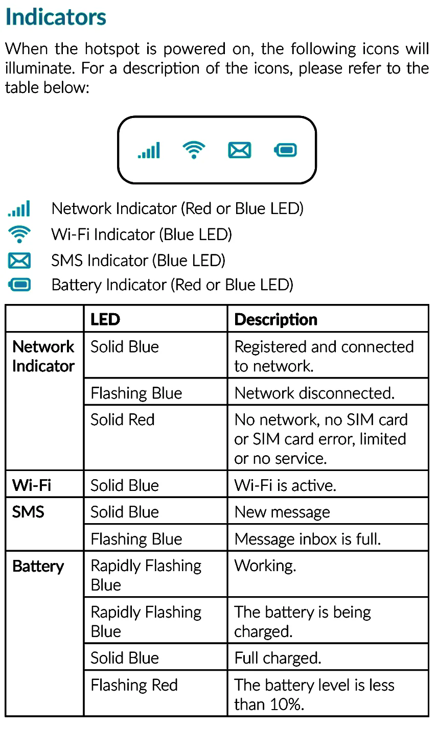 Indicator lights