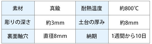 焼印の詳細