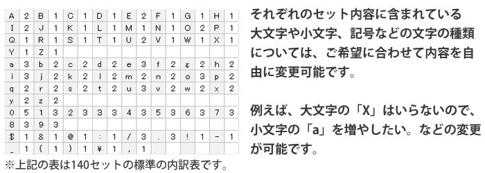 文字の組み換えが自由