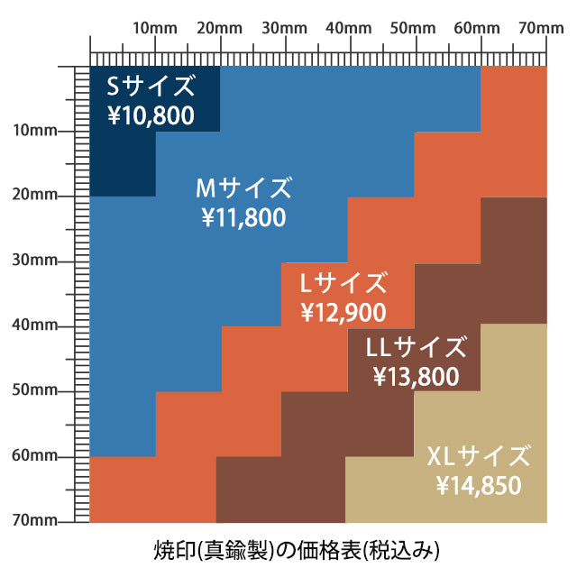 焼印の価格とサイズ表