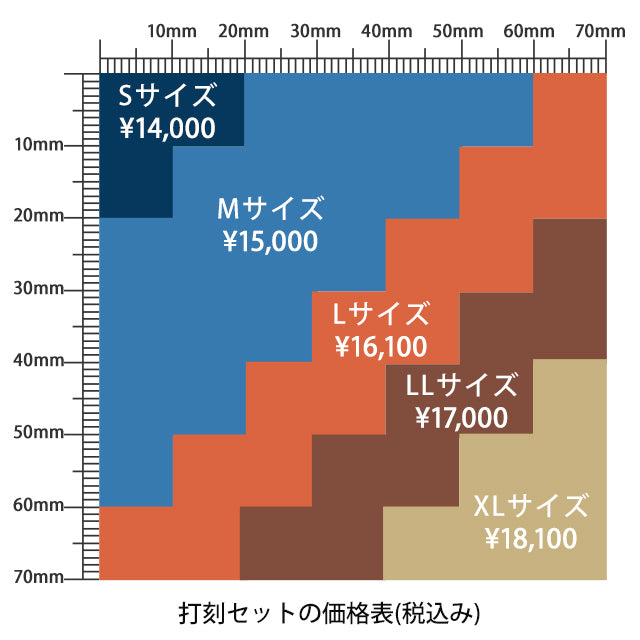 打刻セットの価格とサイズ表