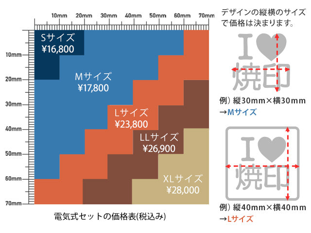 焼印の価格とサイズ表