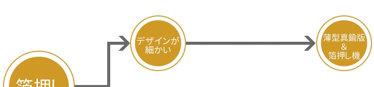 電気式の焼印がしたい