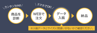 配送について