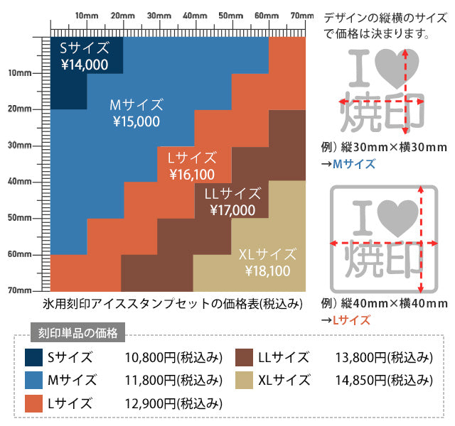 氷用刻印の価格表