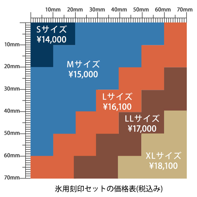 氷用刻印の価格表