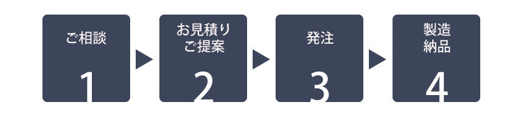 OEM焼印の製作の流れ