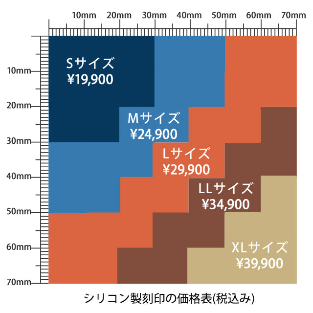 シリコン製のラバー刻印の価格