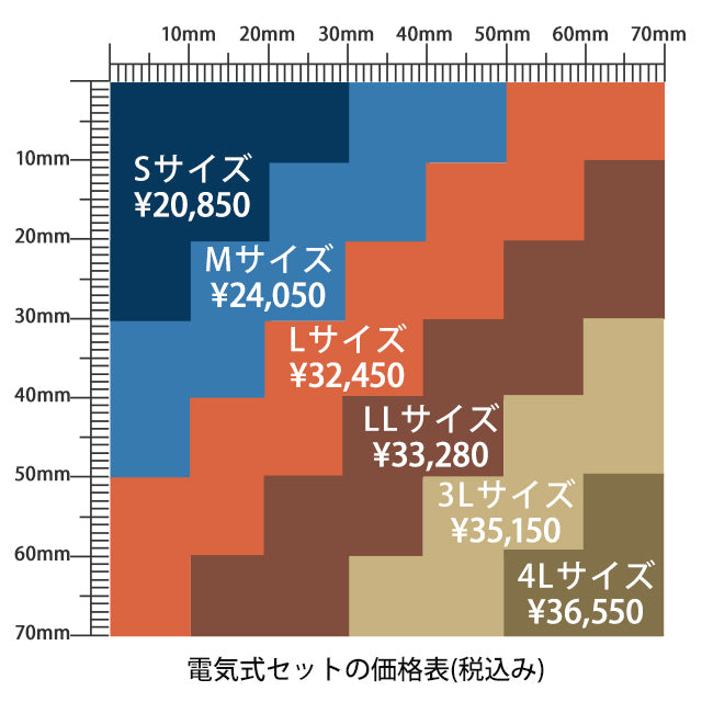 ステンレス製焼印の価格とサイズ表