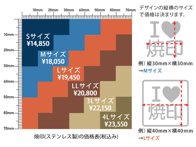 ステンレス製焼印の価格とサイズ表