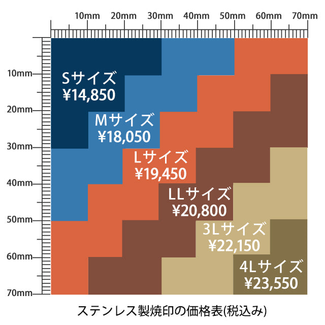 ステンレス製焼印の価格とサイズ表