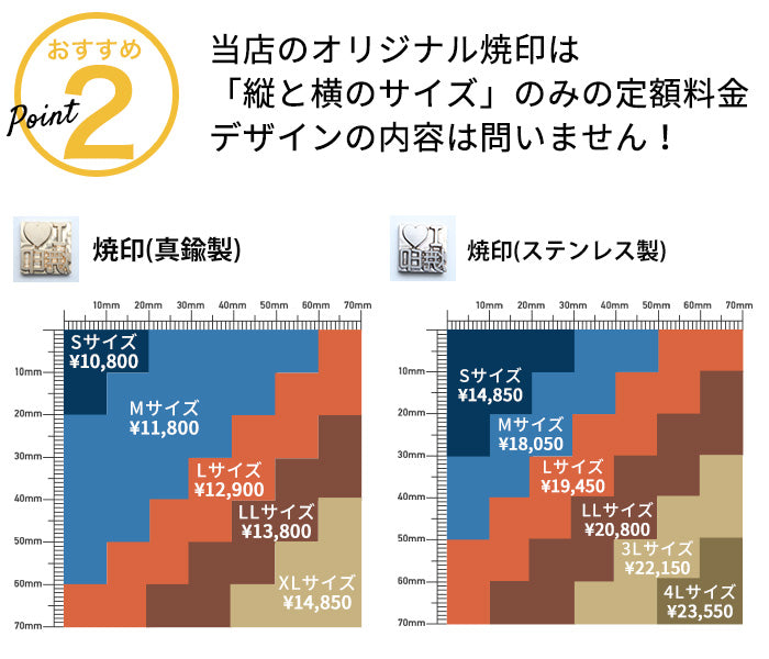 焼印製作でこんなことを思っていませんか？