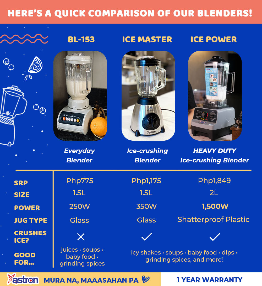 Astron Ice Master Blender and Ice Crusher with 1.5L Glass Jug