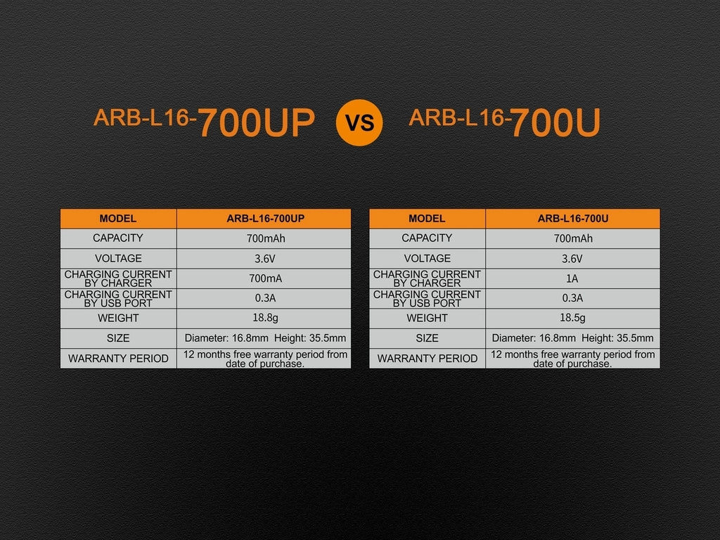 Fenix 16340 700mAh Micro USB Rechargeable Battery, ARB L16 700UP Micro USB Rechargeable Battery, Lithium ion battery