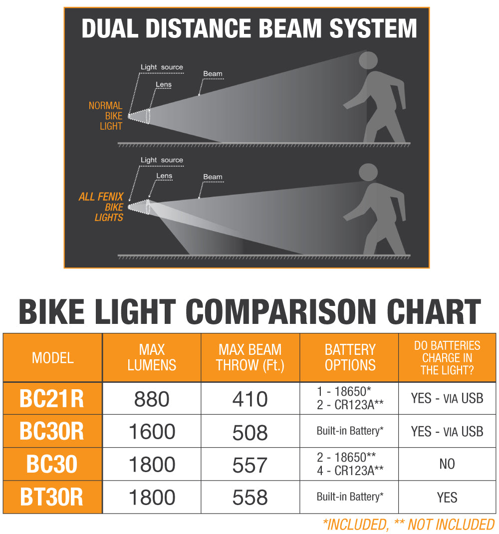 Bicycle Lights Comparison Chart
