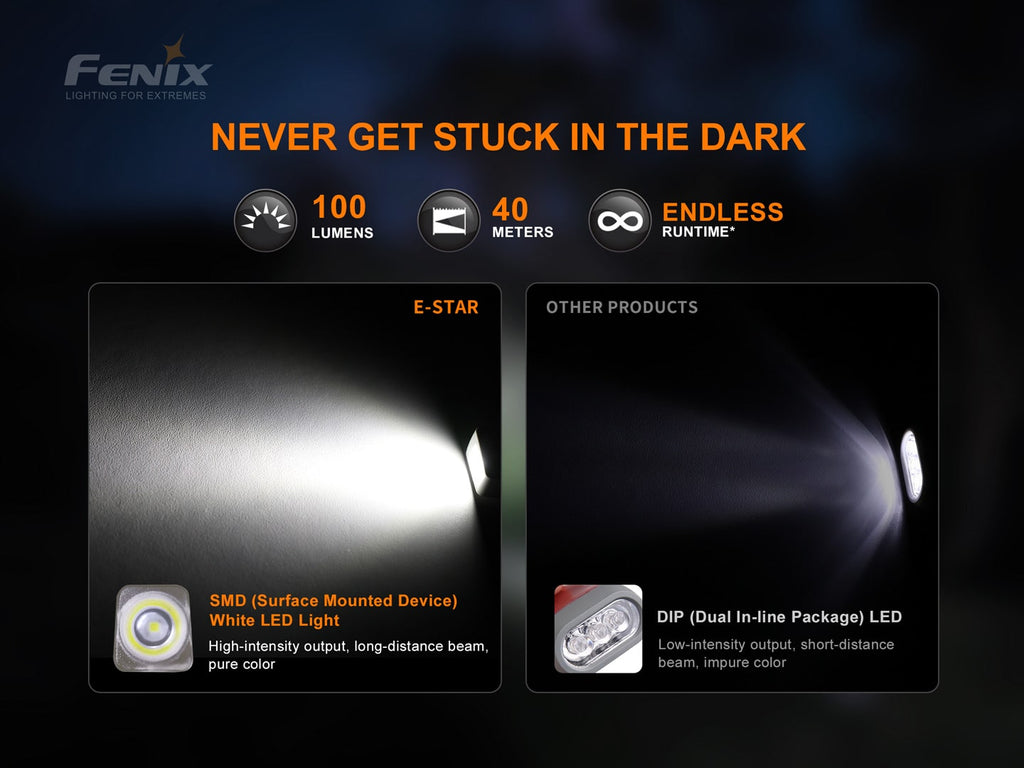 Fenix E-star dynamo torch self-powered torchlight for emergencies with output of 100 Lumens now available in India