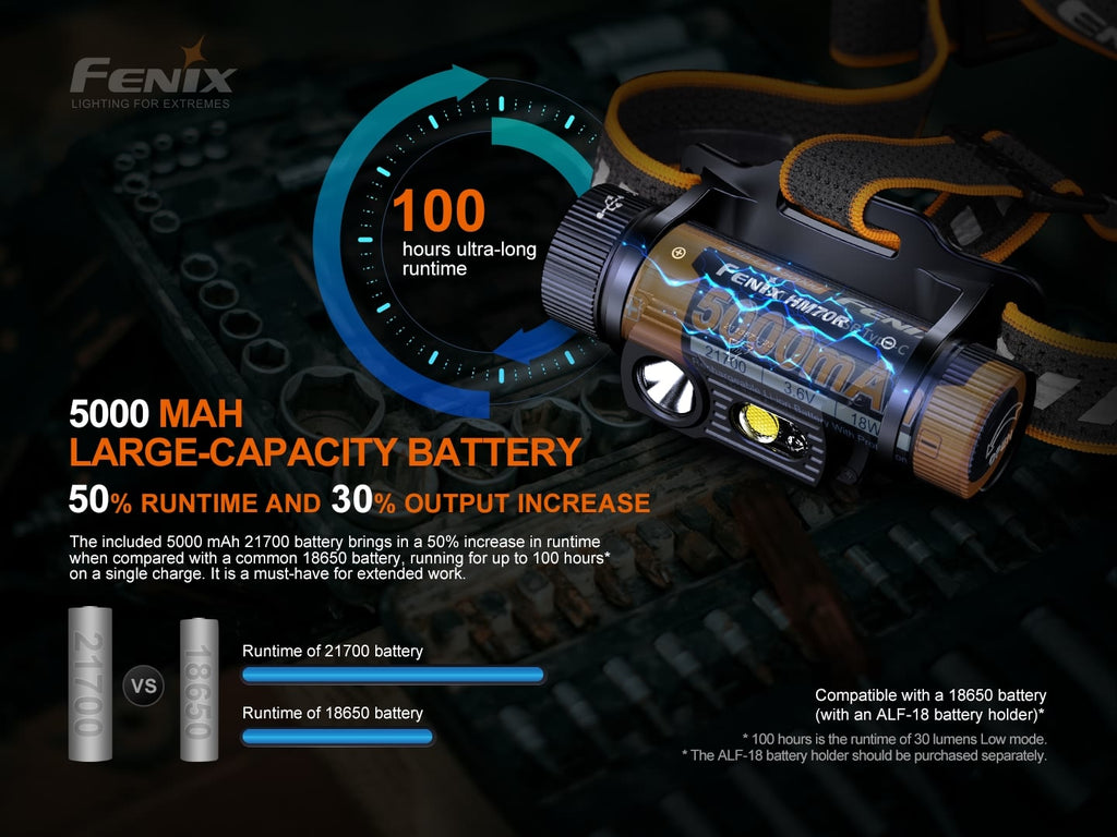 Fenix HM70R Rechargeable LED Headlamp, Extremely Powerful Outdoor Work Head Torch 1600 Lumens, Tough White LED HeadTorch