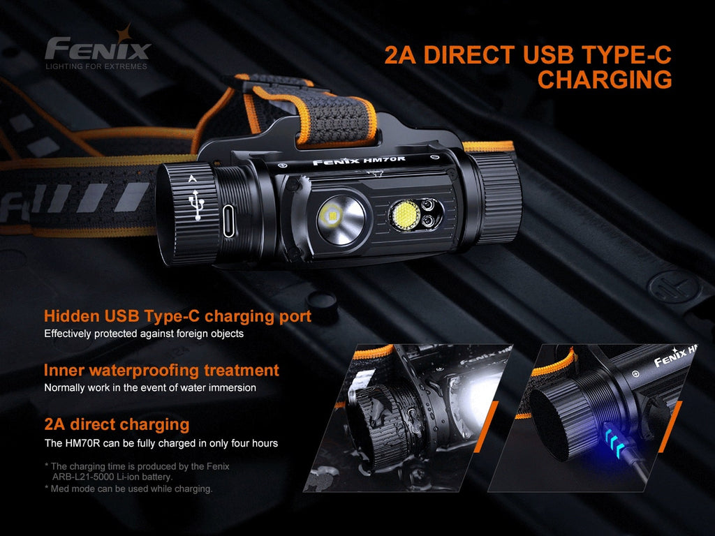 Fenix HM70R Rechargeable LED Headlamp, Extremely Powerful Outdoor Work Head Torch 1600 Lumens, Tough White LED HeadTorch