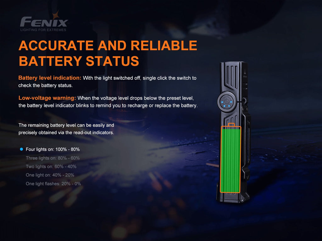 Fenix WT25R LED Torch Light in India, 1000 Lumens Rechargeable work all purpose flashlight with adjustable head and magnetic base, Best Torch in India