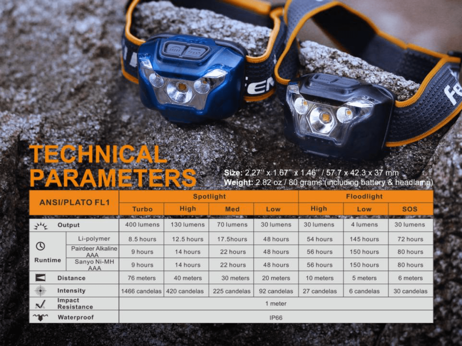 Fenix HL18R USB Rechargeable LED Headlamp in India, 400 Lumens Compact Light weight and versatile headlamp for outdoors