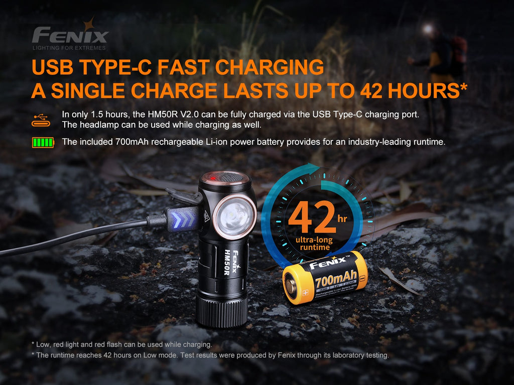 Fenix HM50R V2 Rechargeable LED Headlamp, 700 Lumens compact multi-purpose hands-free lighting in India