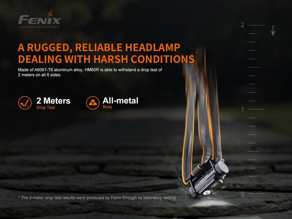 Fenix HM60R 1300 Lumens, Powerful Rechargeable Outdoor Work Headlamp with beam distance of 120 meters