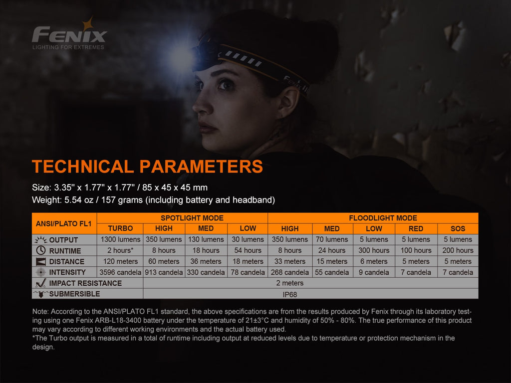 Fenix HM60R 1300 Lumens, Powerful Rechargeable Outdoor Work Headlamp with beam distance of 120 meters