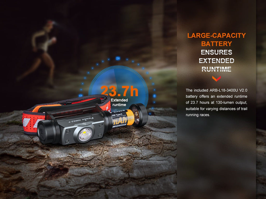 Fenix HM62-T Lightweight LED Headlamp with output of 1200 lumens best for Trail running, outdoor adventure & more