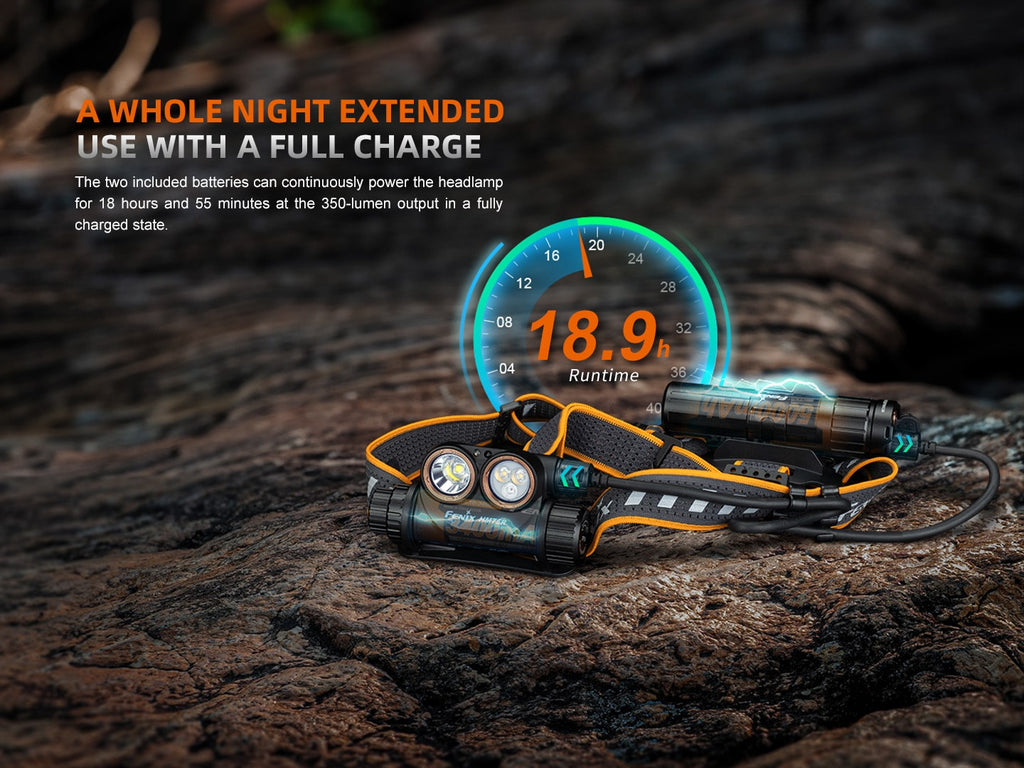 Fenix HM75R LED Rechargeable Industrial Headlamp with 1600 Lumens now available in India