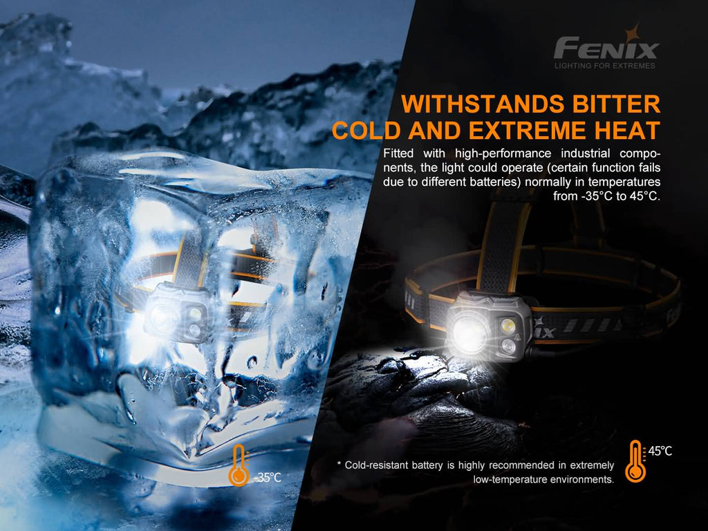 Fenix HP25R V2 rechargeable 1600 Lumens Headlamp