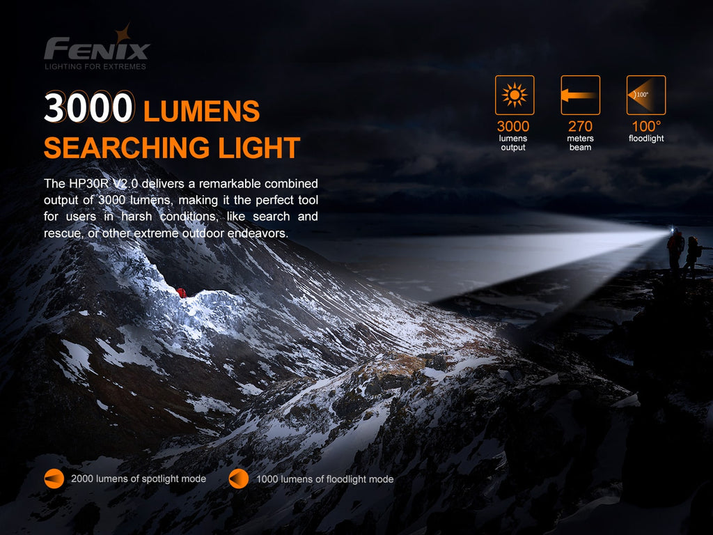 Fenix HP30R V2 Head Lamp Extremely Powerful Head Torch with output of 3000 Lumens  now available in India