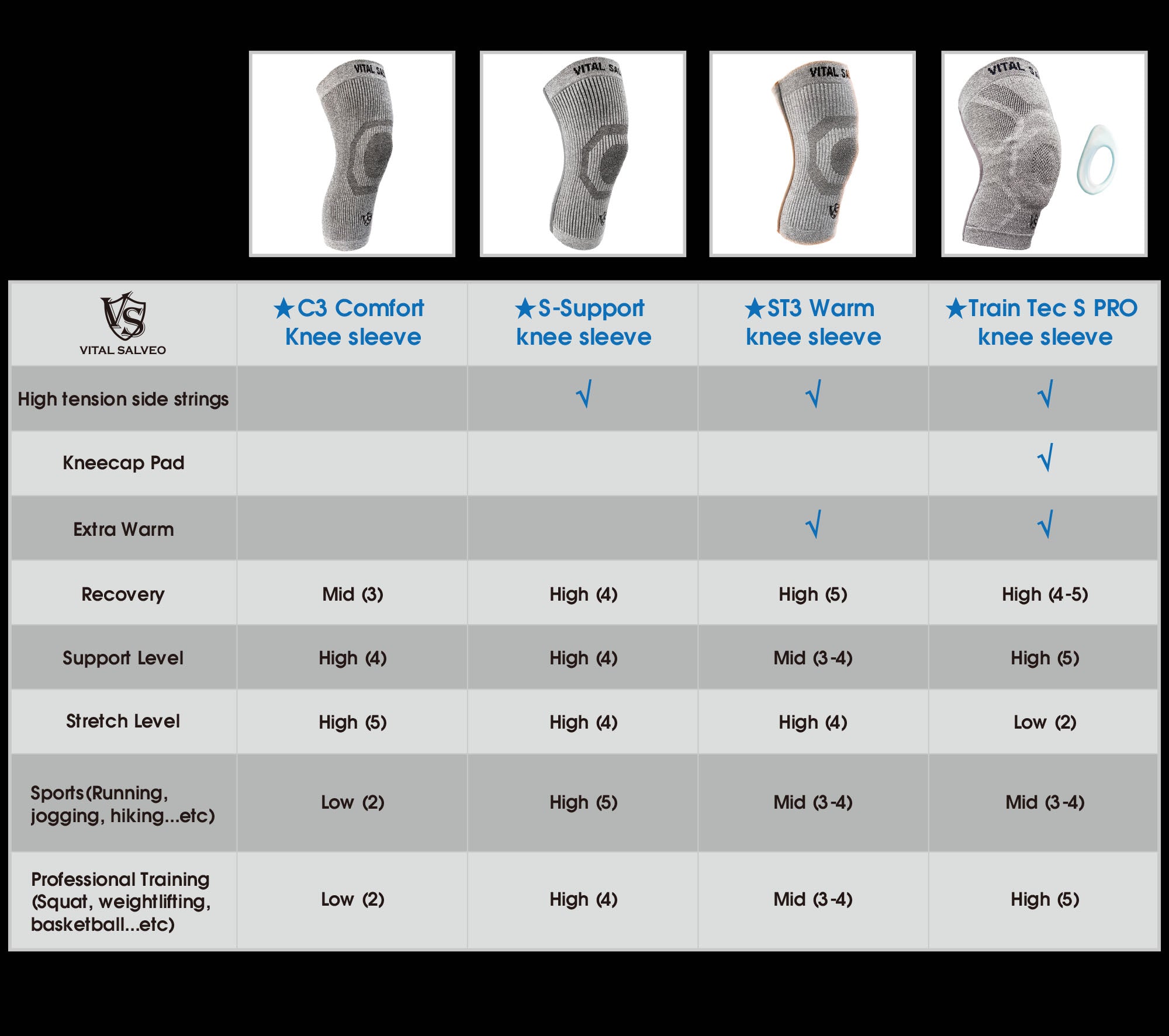 compression knee sleeves different types of each differences