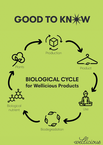 Wellicious clothing biological cycle