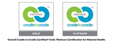Wellicious Cradle to Cradle Certifications