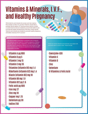 Prenatal Vitamins